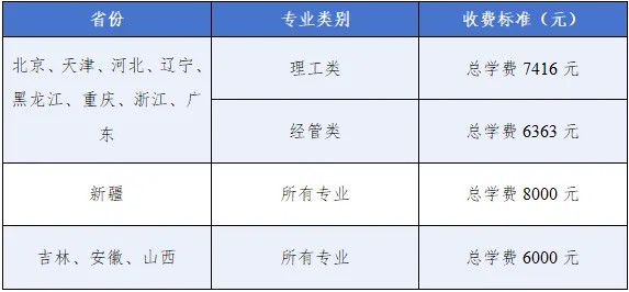 學(xué)費(fèi).jpg